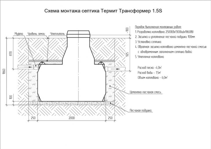 Схема монтажа ТЕРМИТ ТРАНСФОРМЕР 1.5 S